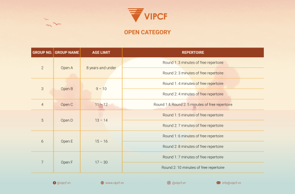 GIỚI THIỆU HẠNG MỤC MỞ TẠI VIPCF 2025 | ĐIỀU CHỈNH GIỚI HẠN ĐỘ TUỔI